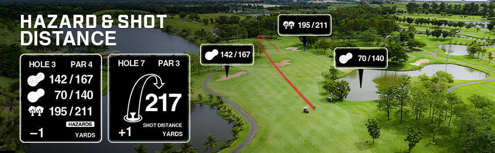 Hazard + Shot Distance