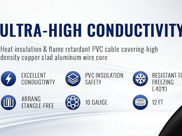 Jumper Cables for Car