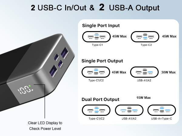 2usb c 2usb a ports