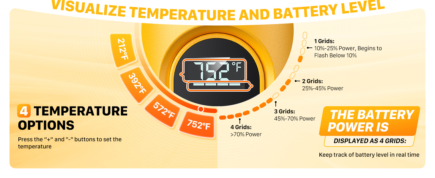 visualize temperature and battery level