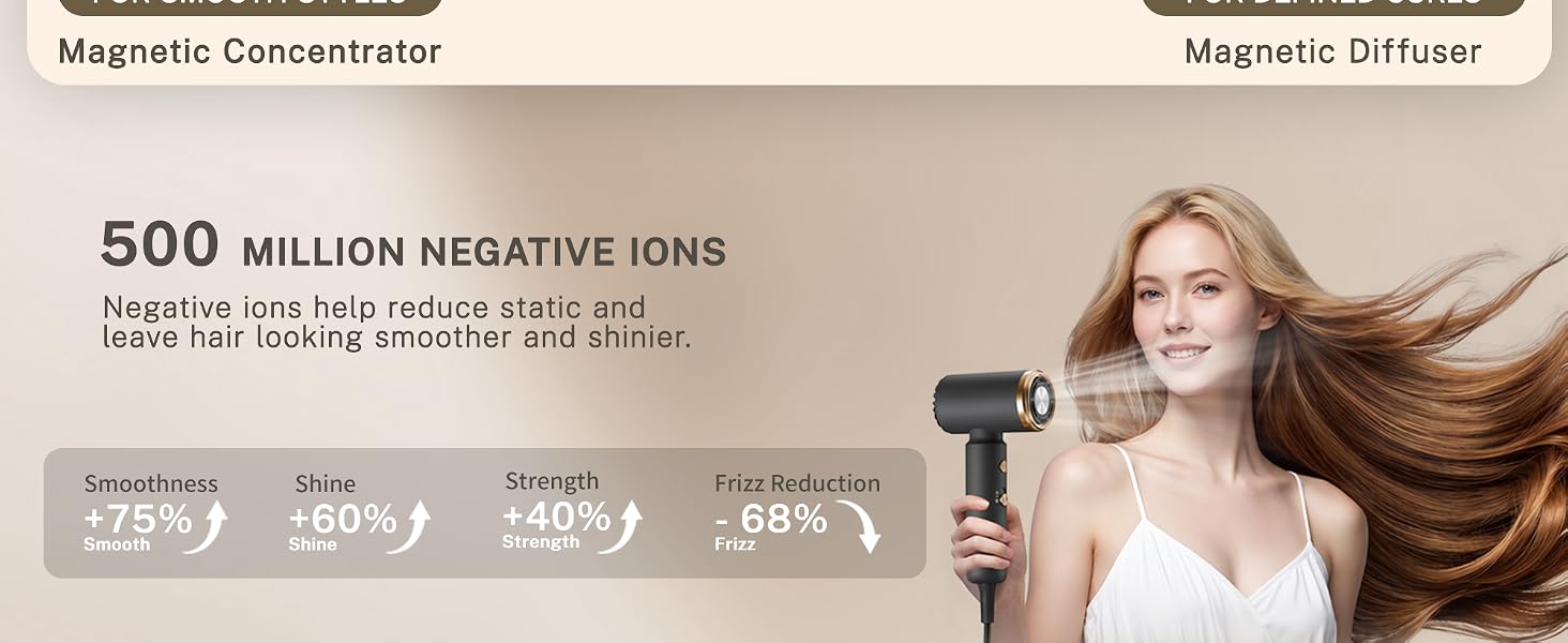 Ionic Hair Dryer, Negative Ions, Frizz Control, Smooth Hair