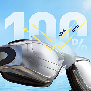 Anti-Fog UV Protection Lenses, 100%
