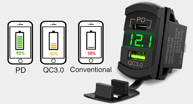 PD Type C and USB charger
