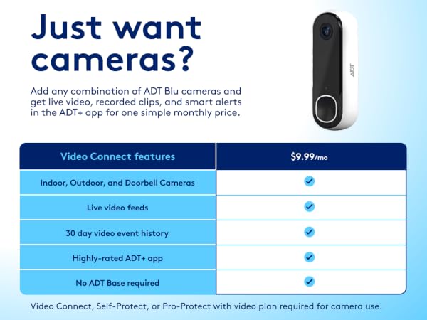 Just want cameras?