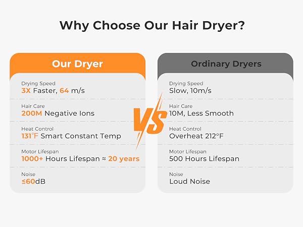 Hair Dryer