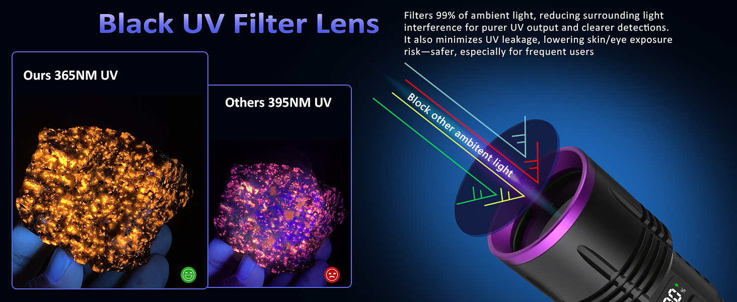uv light for ac system