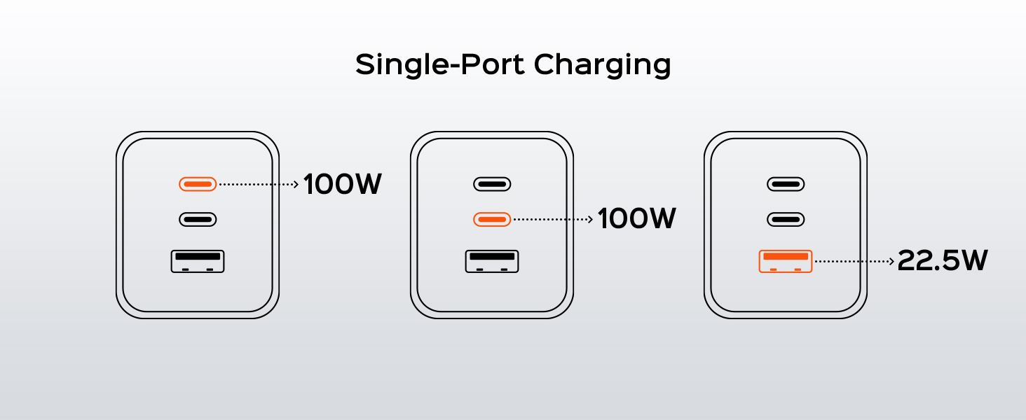 single-port charging