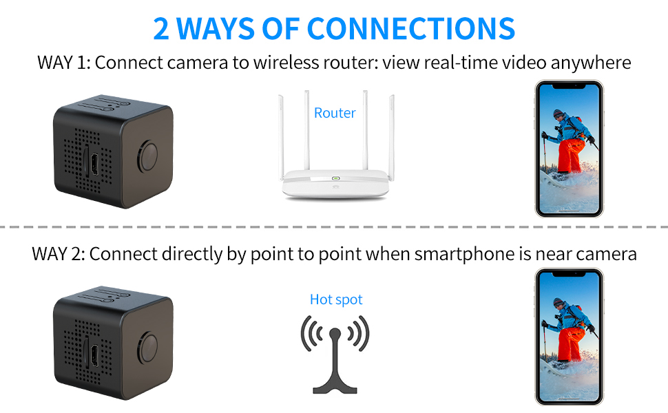2 WAYS OF CONNECTIONS