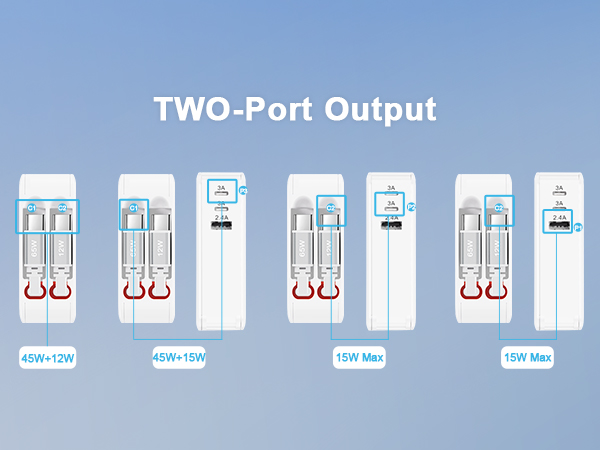 usb c charger block 65w