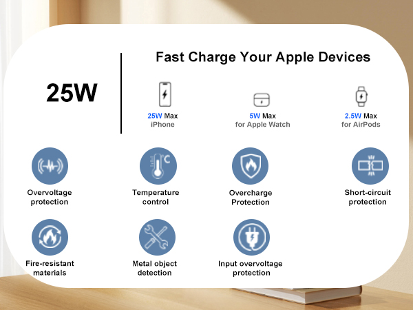 MagSafe Charger 25W Magnetic Wireless Charger Dock iPhone Pixel 10, AirPods