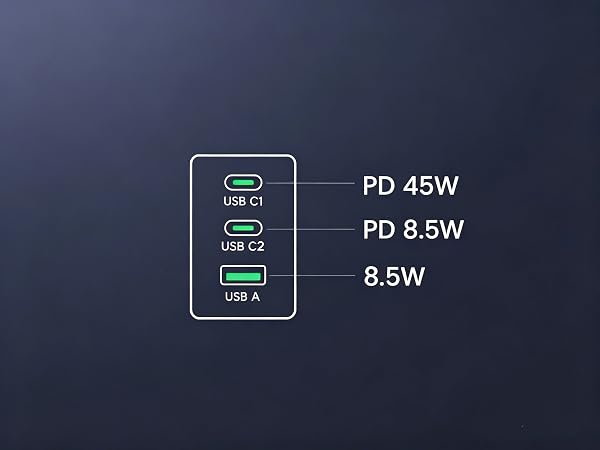 c type charger fast charge