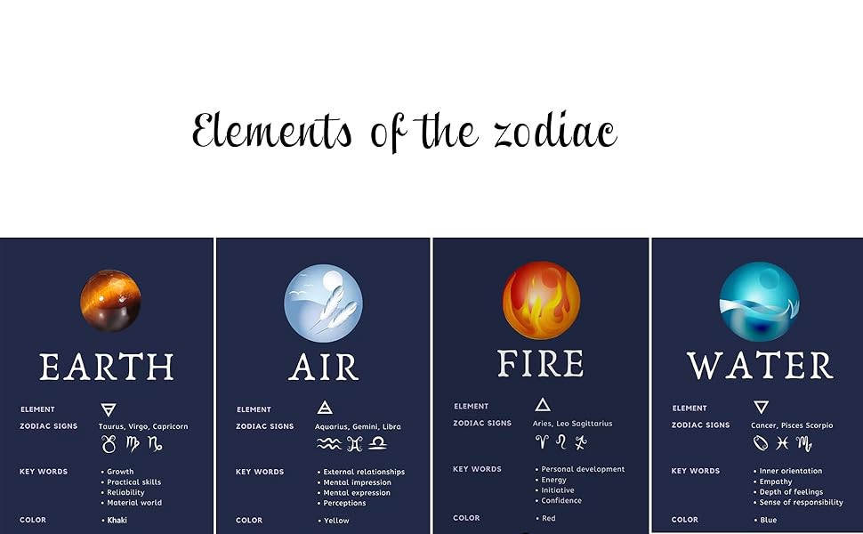 zodiac bracelet for women