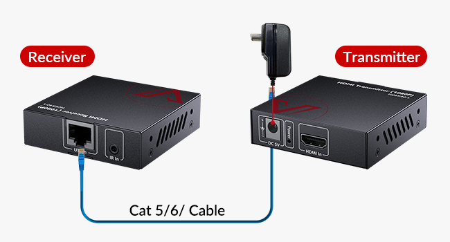 IR pass through hdmi extender
