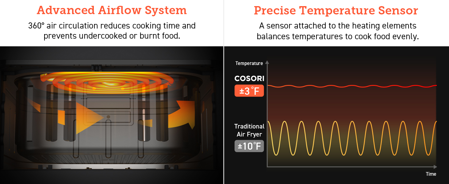 CP168 AIR FRYER COSORI ADVANCED AIRFLOW SYSTEM