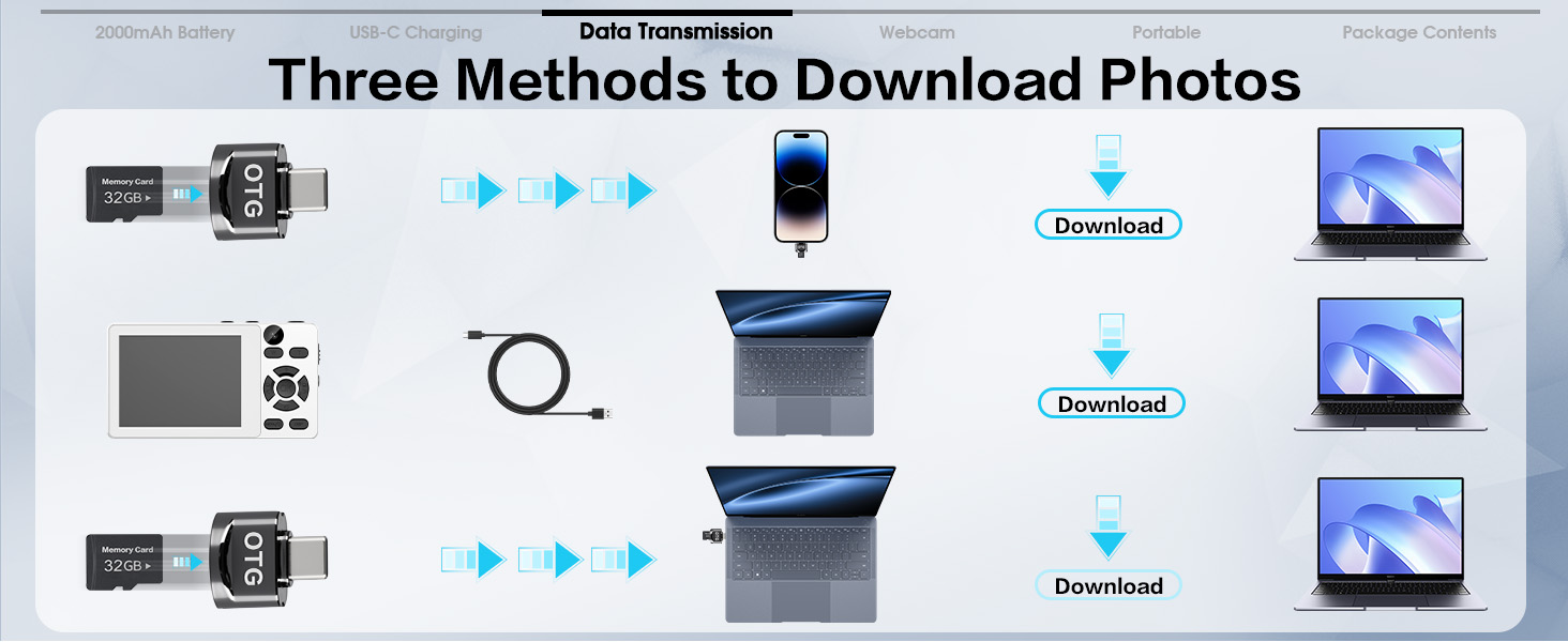 Text reads 'Three Methods to Download Photos'. Tutorial-style diagram showing steps for downloading photos with icons and arrows indicating different processes.