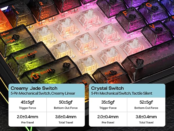 TH65 Mechanical Gaming Keyboard