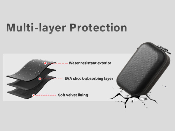 Multi-layer Protection