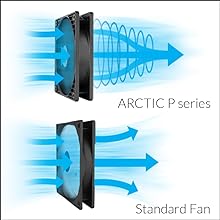 arctic p12 120mm fan;arctic 120mm fan;cooler master hyper 212 black edition;arctic p12 white