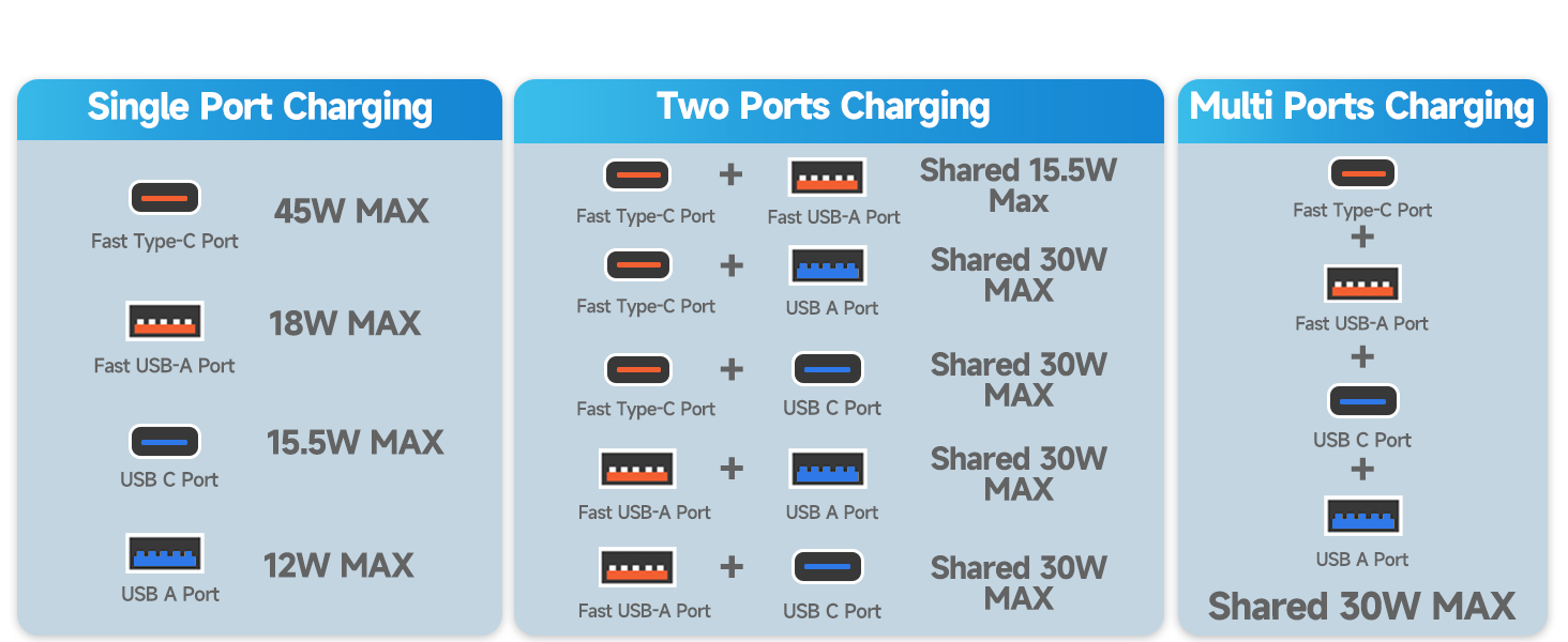 charger for multiple devices