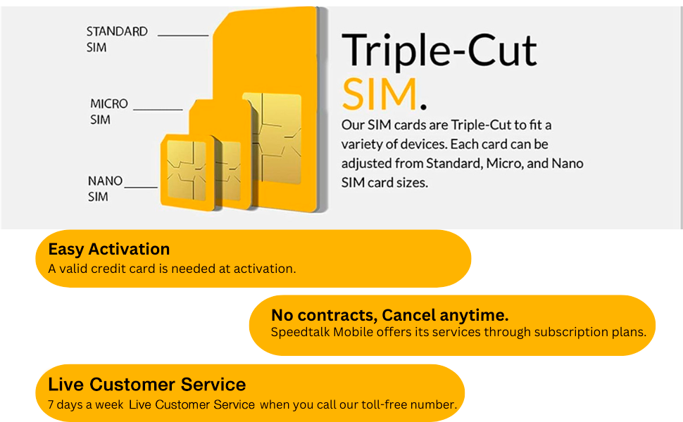 unlimited data only sim card, unlimited data plan, unlimited data sim, unlimited data sim card