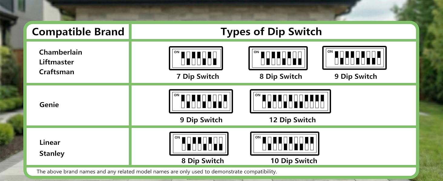 Replacement keypad for older style garage door openers with 7 8 9 10 12 DIP switch Legacy Genie