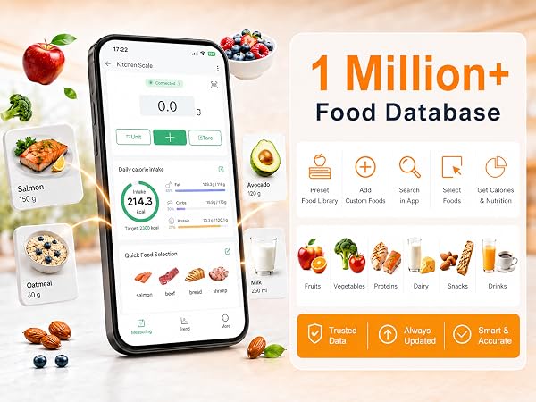 scale by 1 million food database