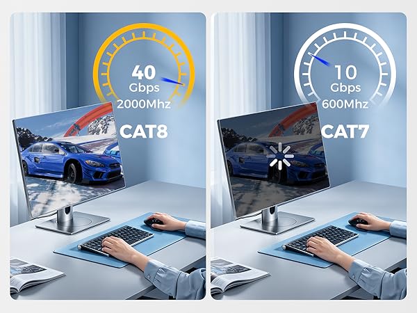 40Gbps 2000MHz CAT8 10Gbps 600MHz CAT7