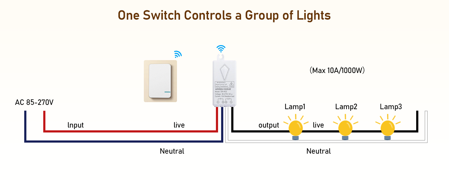 one switch controls a group of lights