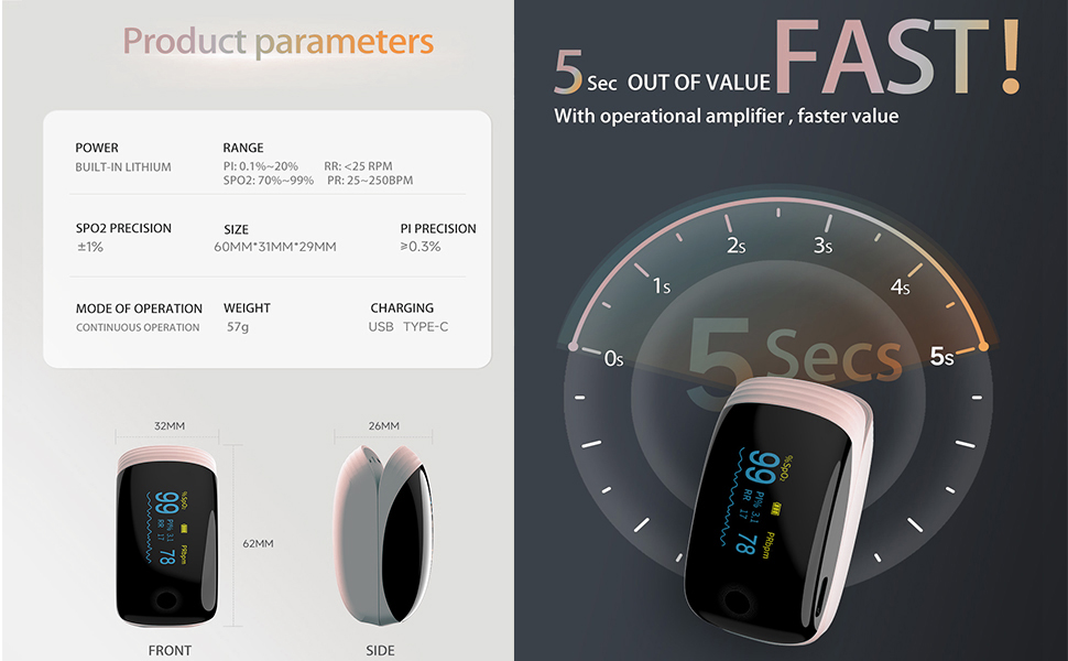 Pulse Oximeter