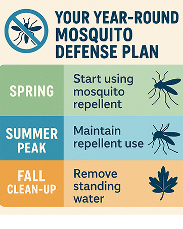 outdoor mosquito repellent