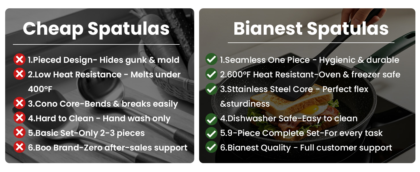 Comparison with Other Products