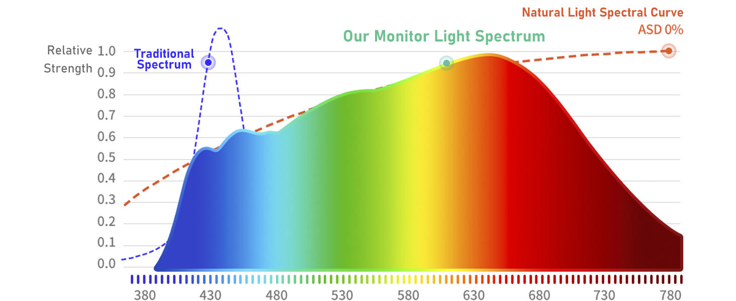 laptop light