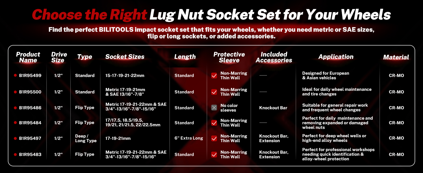 Lug Nut Socket Set