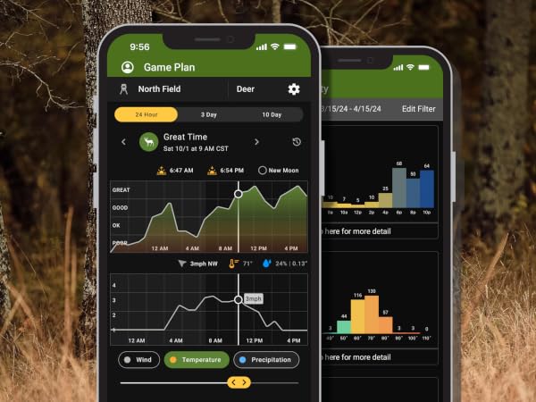 phone device showing pattern charts
