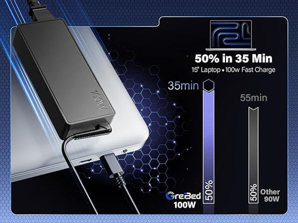 100W Power Universal USB-C Fast Laptop Charger