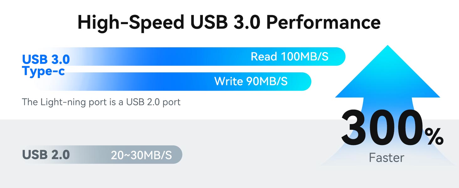 USB flash drive for iPhone iPad