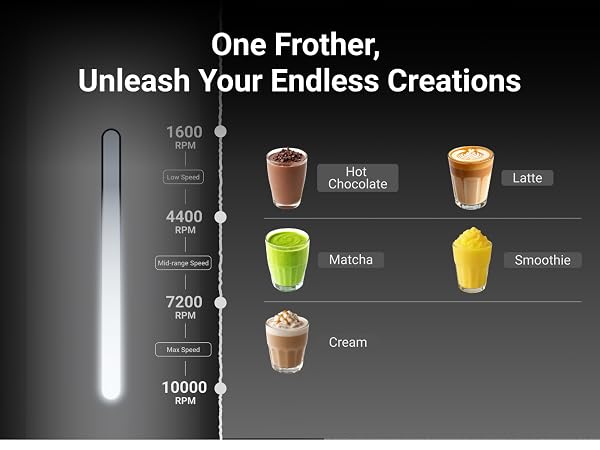 Milk Frother