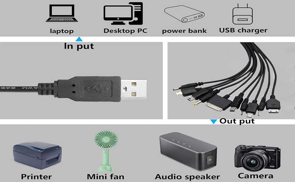 Universal Chargers for All Devices, Universal Phone Charger