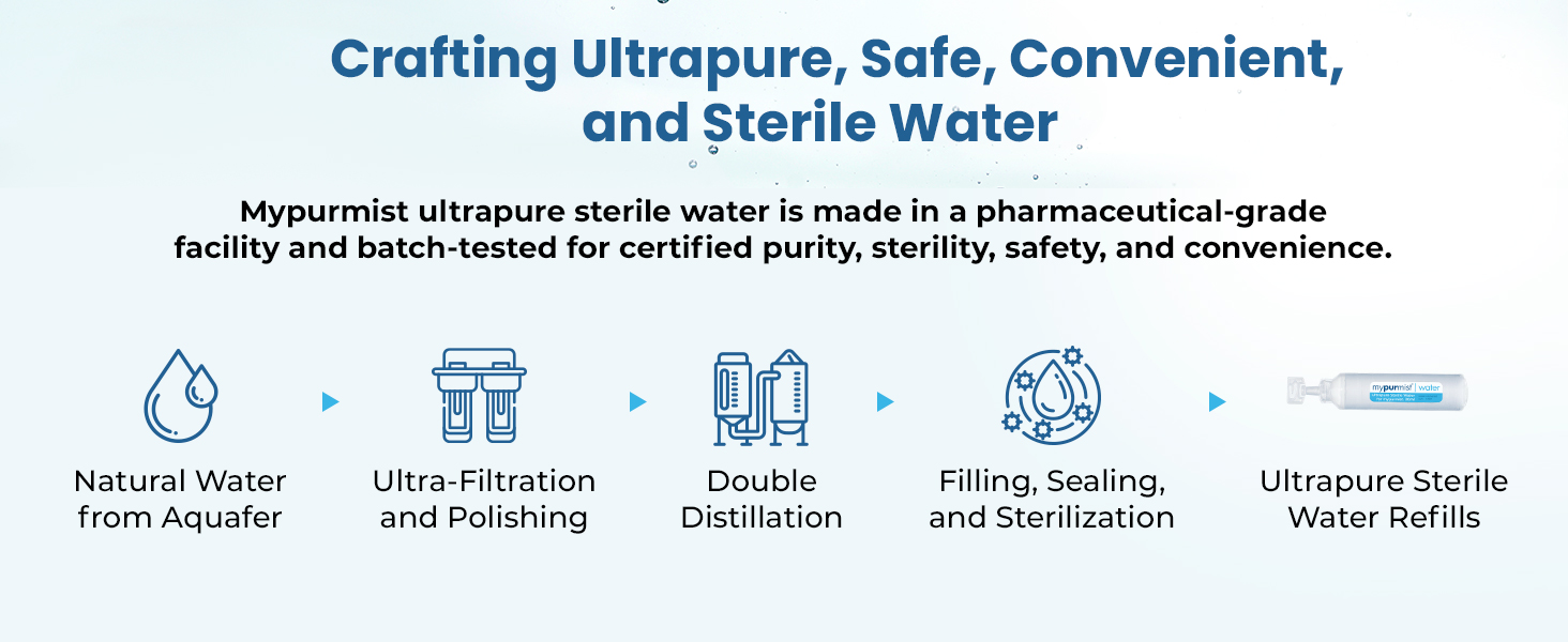 Mypurmist steam inhaler warm therapy sinus relief congestion respiratory portable cordless refills