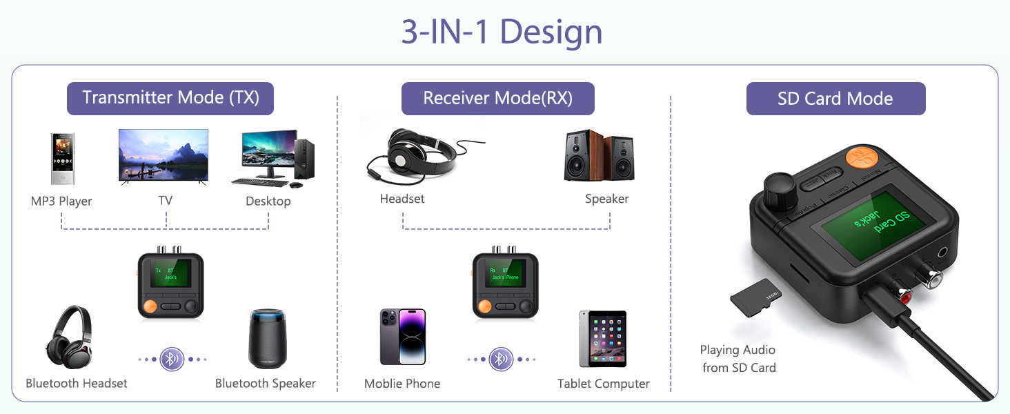 Bluetooth tranmitter receiver