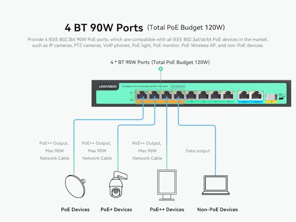 4 BT 90W