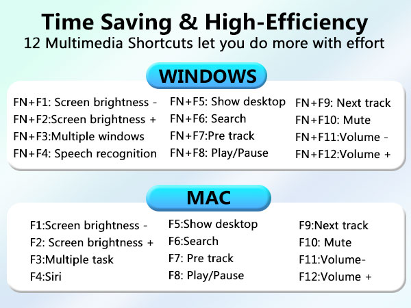 12 Multimedia Shortcuts