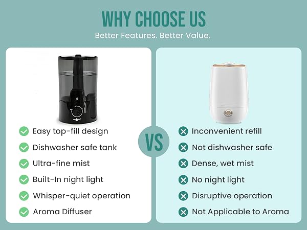 Better Features. Better Value.
