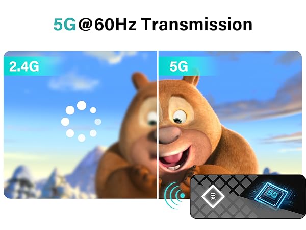 Wireless HDMI Transmitter and Receiver