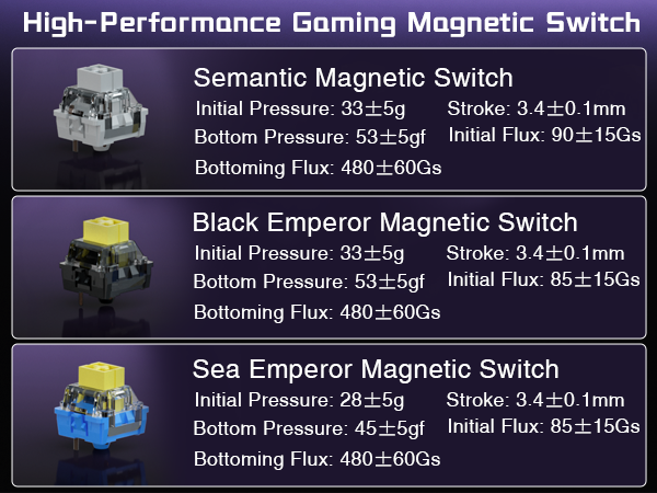 Magnetic Switch Keyboard