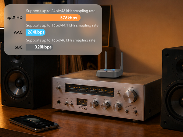 Bluetooth Receiver for Home Stereo