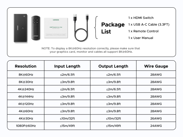 hdmi splitter 4k 120hz