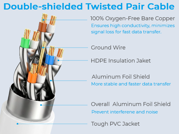 shielded