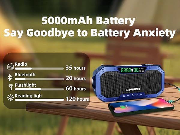 5000mAh Battery Capacity