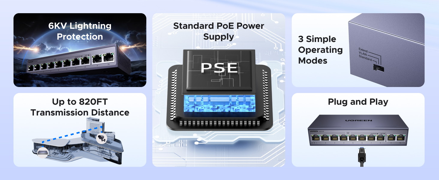 UGREEN Ethernet Switch 10-port PoE Switch